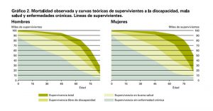 En esta gráfica correspondiente a la población española